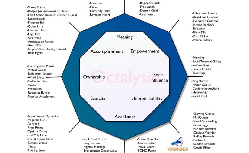 octaysis-gamification-framework