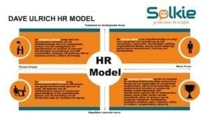 Dave-Ulrich-HR-Model, Solkie, Groei door te vragen