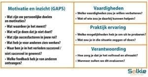 Vragen-voor-GAPS,-Peterson-en-Hicks,-Solkie,-Groei-door-te-vragen